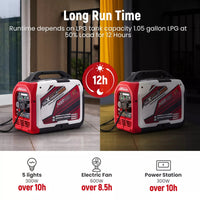 Dual Fuel Inverter Generator Portable Super Quiet Electric Start EV-charging