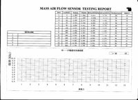 Mass Air Flow Sensor MAF For 1999-2005 dodge Stratus,mitsubishi Galant,Eclipse 