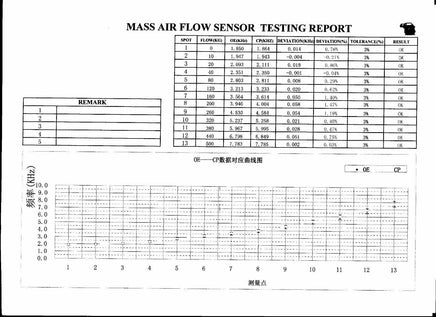 Mass Air Flow Sensor MAF For 1999-2005 dodge Stratus,mitsubishi Galant,Eclipse 