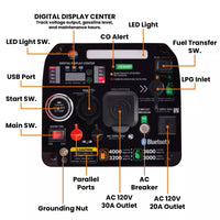 Dual Fuel Inverter Generator Portable Super Quiet Electric Start EV-charging